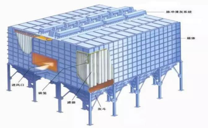焦?fàn)t機側(cè)地面站除塵原理